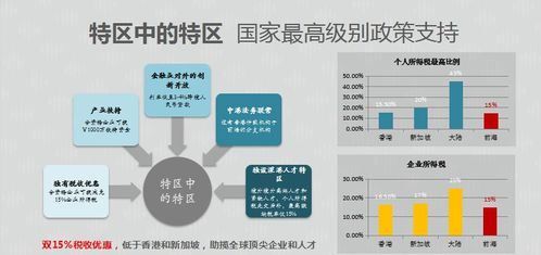 深圳前海金融中心 一手开发商 南山区写字楼现楼 售楼处