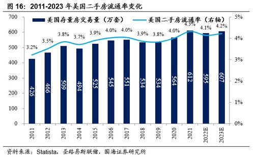 房地产未来的走向,基本定了