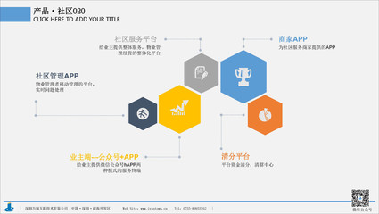 万城互联 智慧社区管理系统v4.0全套服务整体化平台