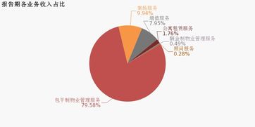 南都物业 2019上半年归母净利润同比增长32.2 ,非经常性损益增厚利润