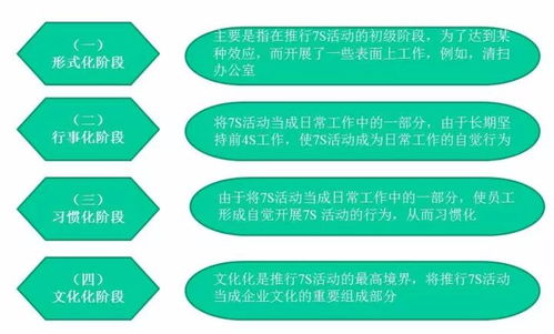 物业管理中 7s 管理 精品 值得收藏学习