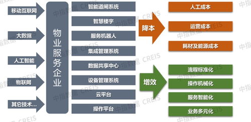 中国物业管理行业2022上半年总结与展望