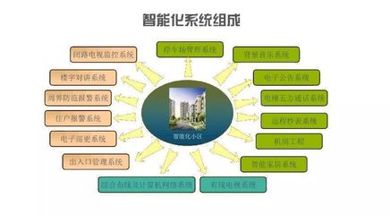 智慧社区服务升级 新东网科技聚焦物业管理