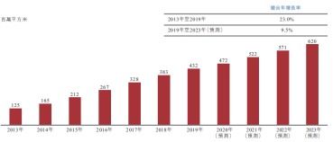 资本追逐商业运营赛道,星盛商业 6668.hk 构建三级增长动力