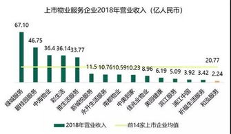 和泓服务集团成功登陆港股,筹资拟用于继续扩张