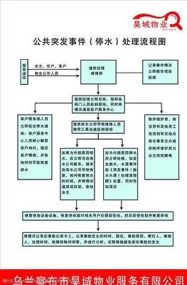 物业公司流程图片素材