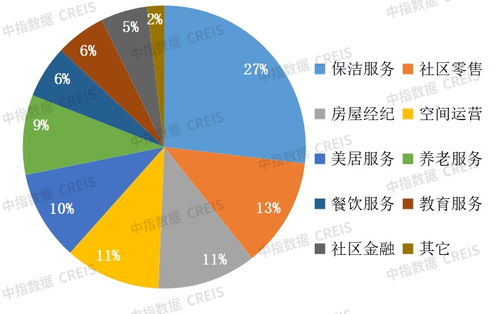 中国物业管理行业2022上半年总结与展望
