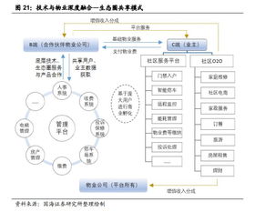近万亿市场规模的物业板块 我该如何抉择