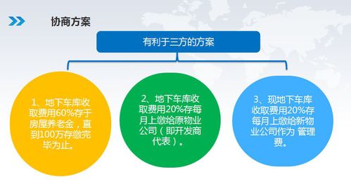 cih物业管理 地下停车场纠纷案分享