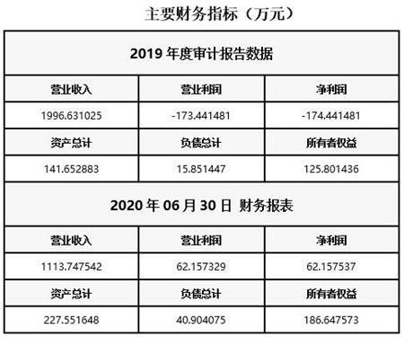 天津物业管理公司转让项目040812