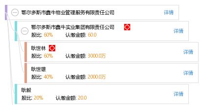 鄂尔多斯市鑫牛物业管理服务有限责任公司