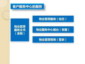 物业管理法律文书